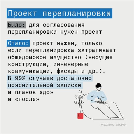 Согласование перепланировки жилья в Московской области квадрат 02
