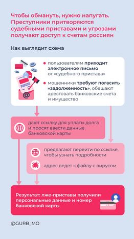 Мошенническая схема «Уплатите долг» вертикаль (2).png
