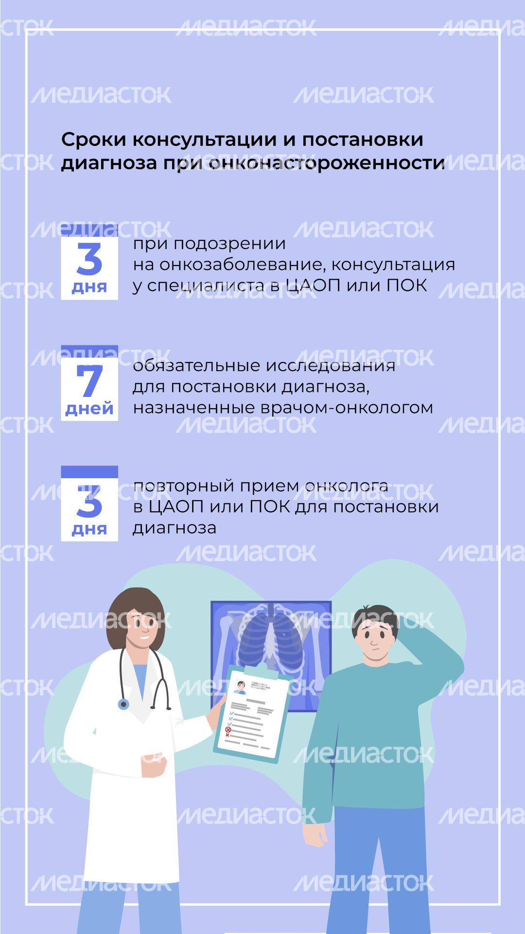 Онкоскрининг вертикаль (5).png