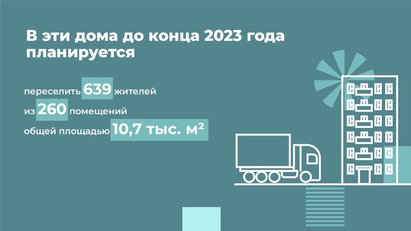 Переселение Сергиев Посад Владимирская