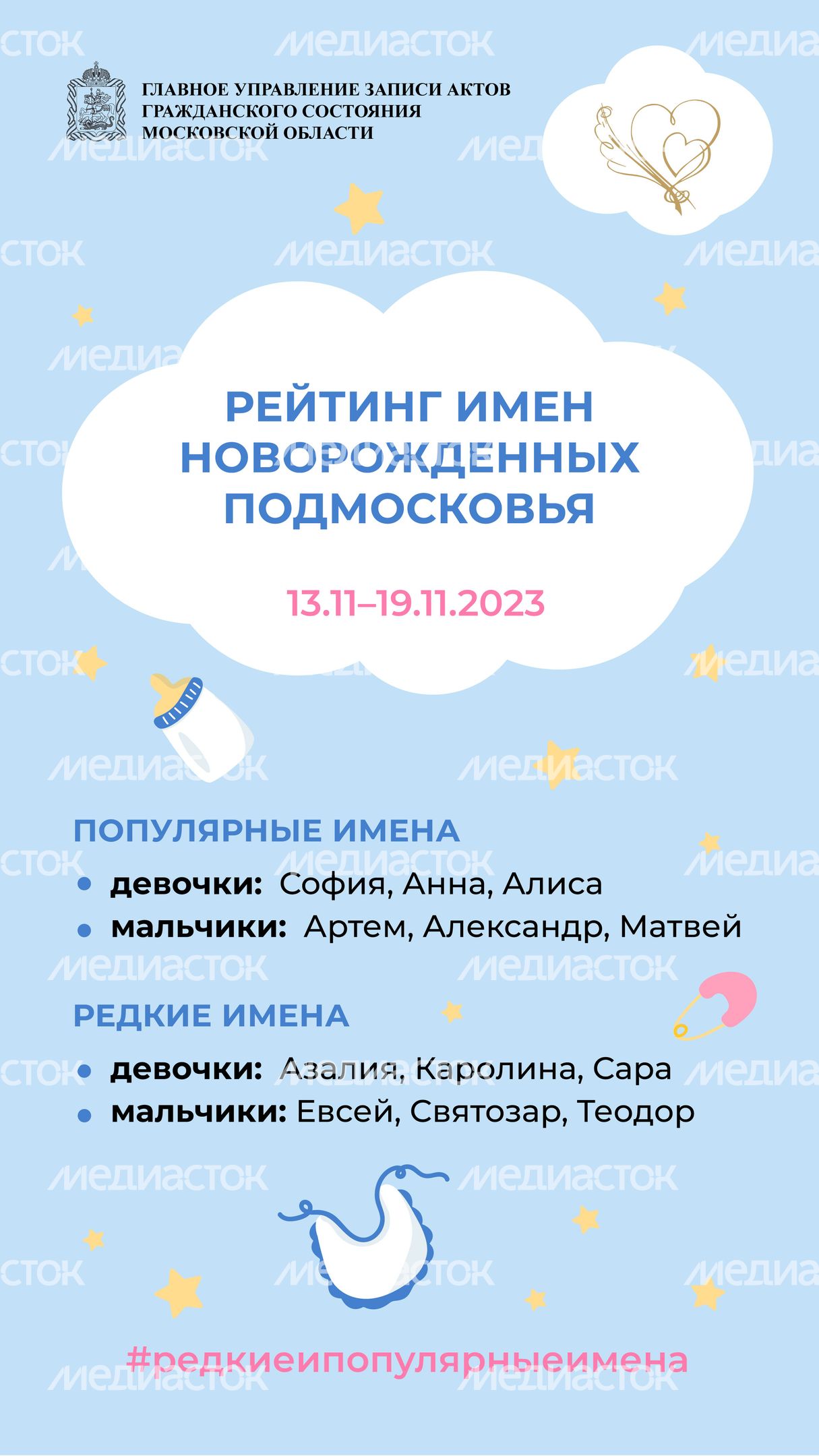 рейтинг-имен-новорожденных-подмосковья-19-11-23-вертикаль.jpg