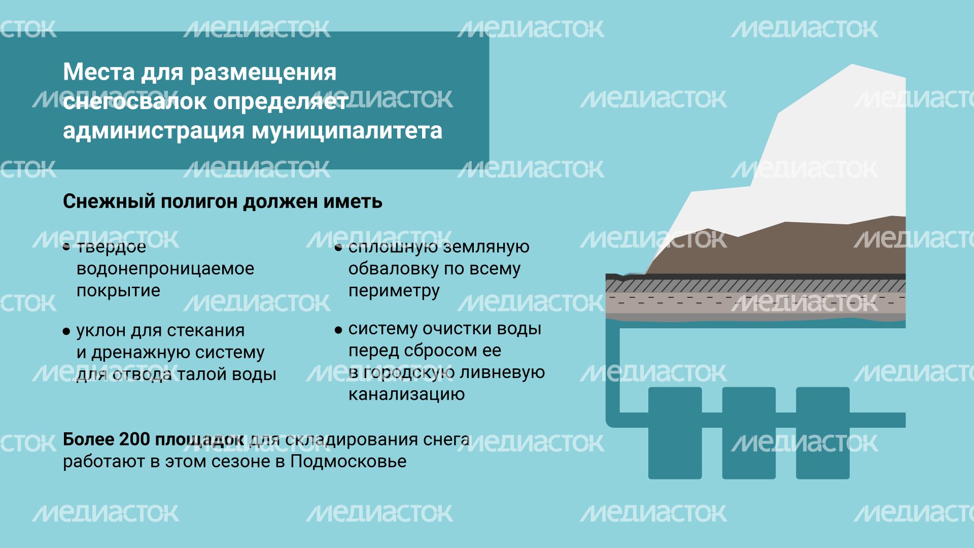Площадки для снега и льда горизонталь (2).png