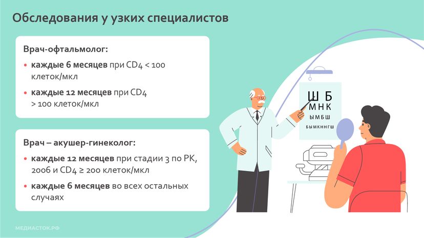 Сроки плановых обследований у узких специалистов горизонталь 03