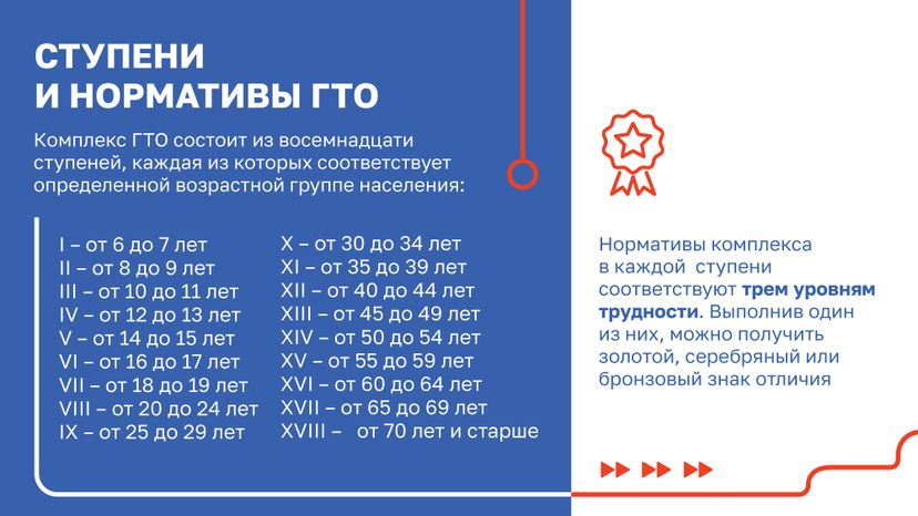ГТО