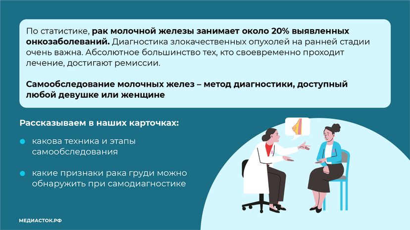 Самообследование молочных желез – диагностика рака груди горизонталь (2)