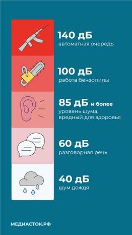 Могут ли наушники привести к тугоухости вертикаль 06