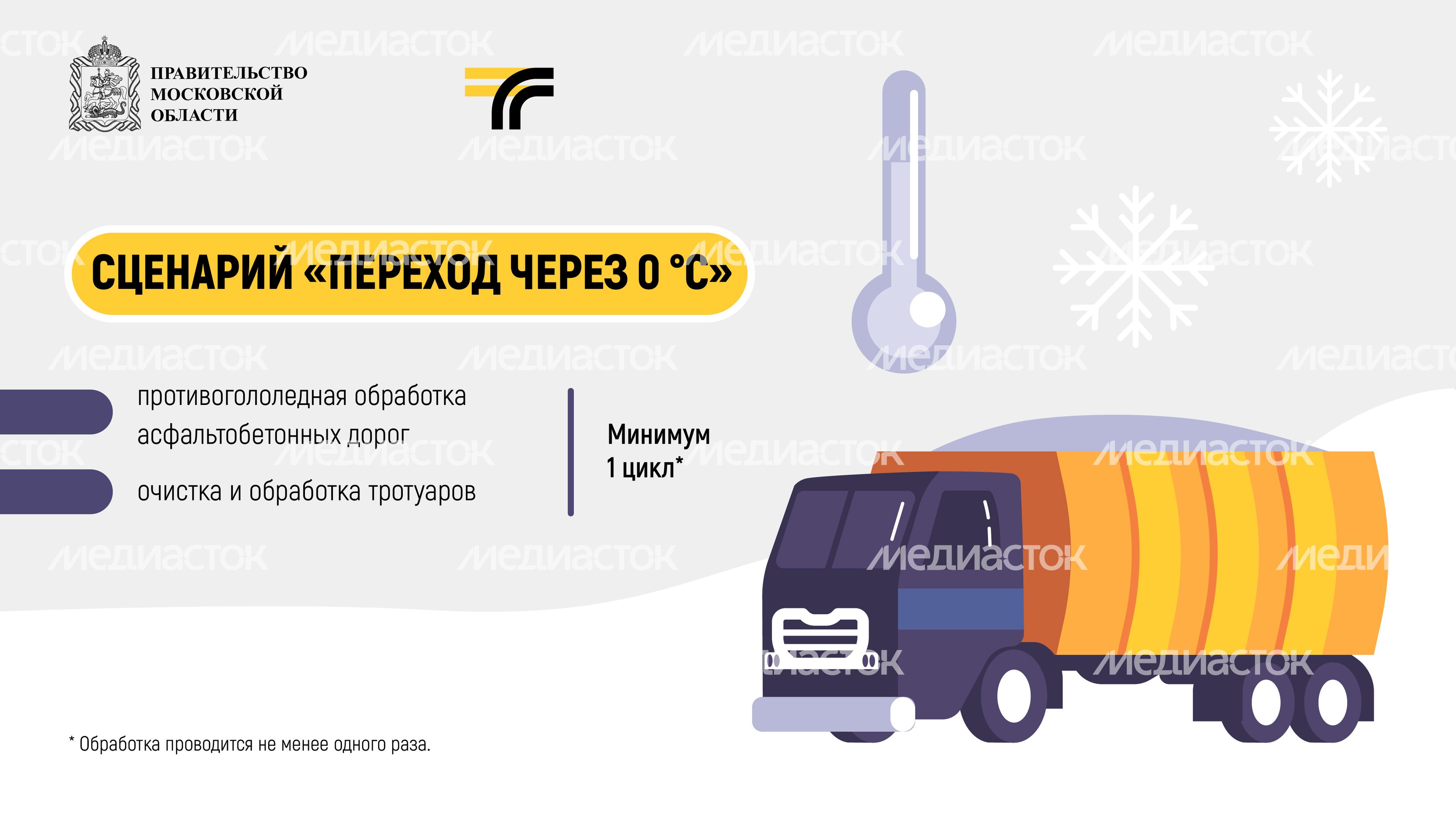 Как убирают дороги зимой_2024_Горизонталь-06
