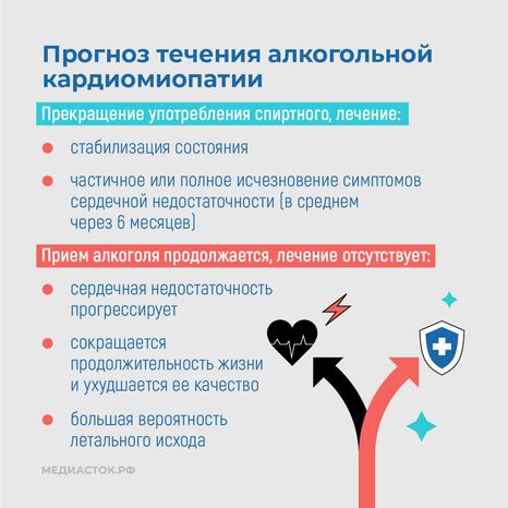 Алкогольная кардиомиопатия квадрат 10