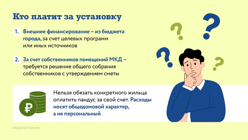 Как сделать вход в подъезд доступным горизонталь 08