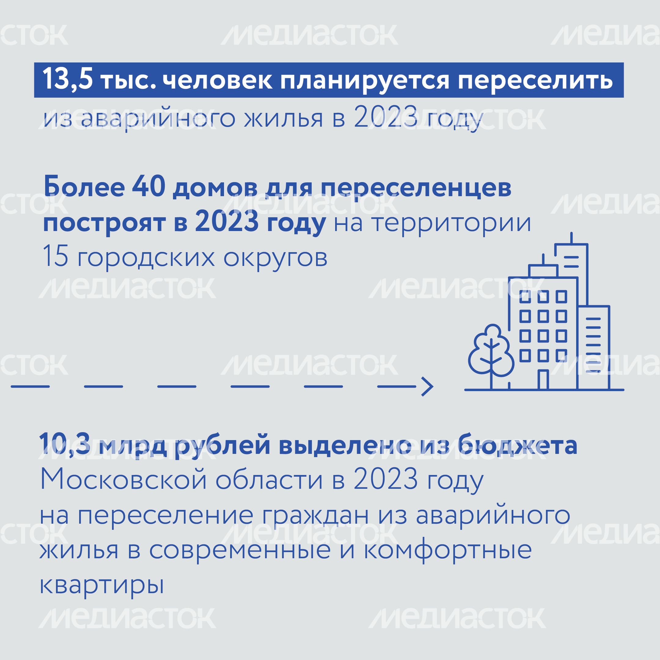 Аварийное жилье