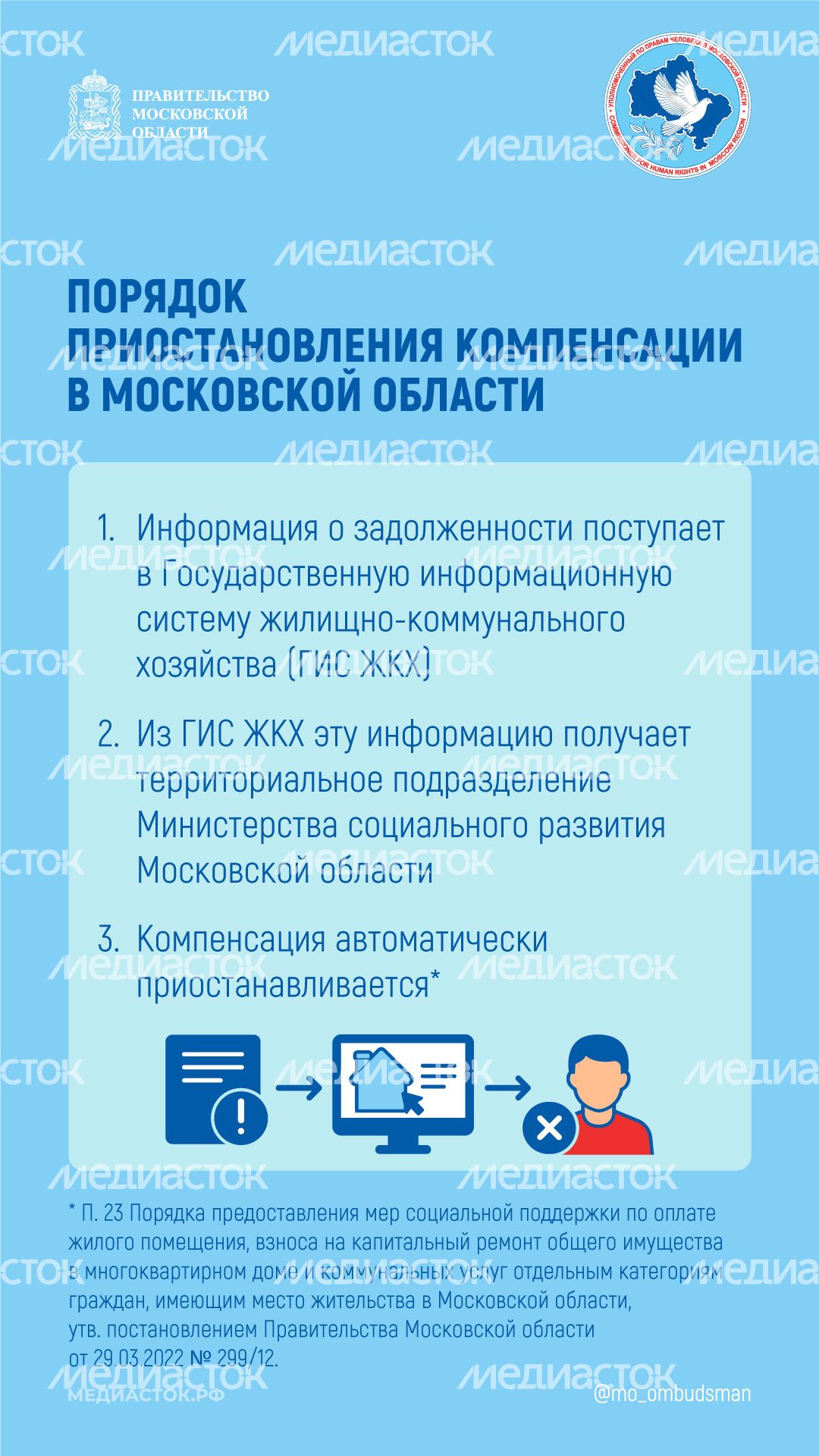 Приостановка компенсации оплаты ЖКУ вертикаль 04 Приостановка компенсации оплаты ЖКУ вертикаль 04