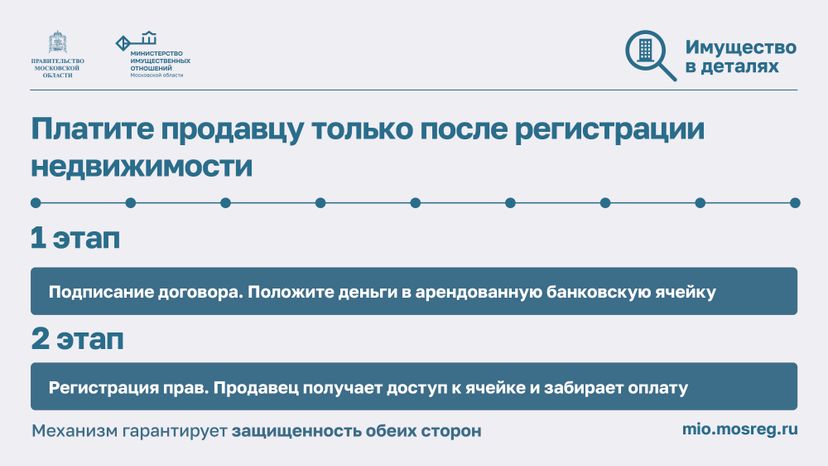 Как защитить недвижимость от мошенников-2024_Горизонталь-08