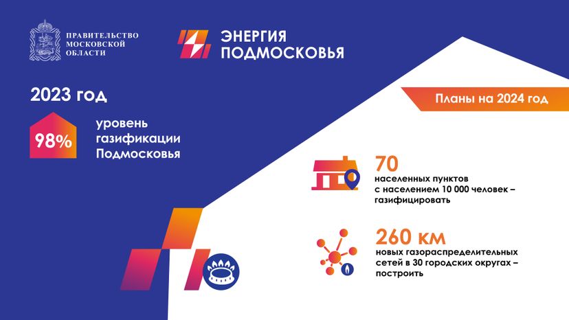 Программа губернатора социальная газификация горизонталь 03