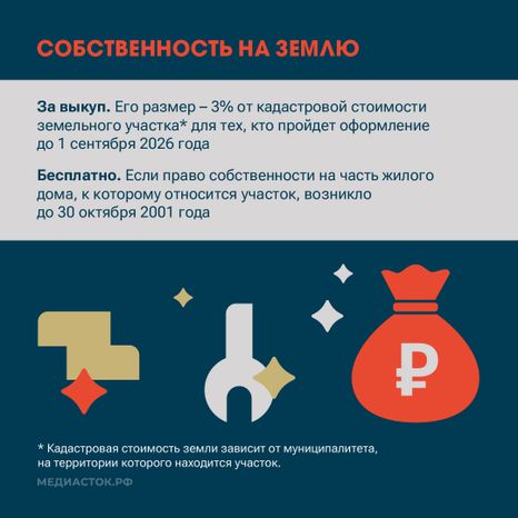 Измените статус вашего дома квадрат 05