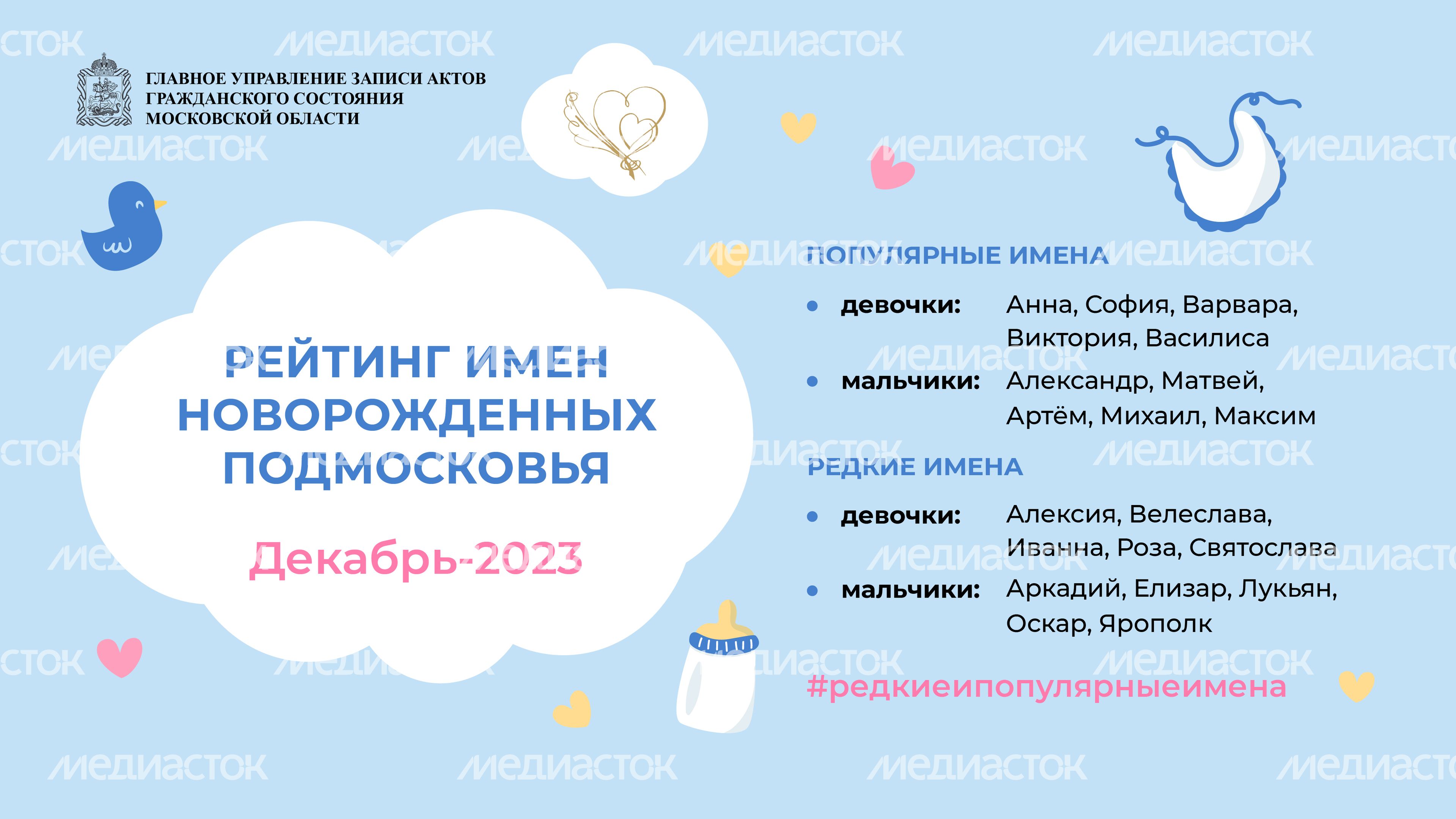 рейтинг-имен-декабрь-2023_Горизонталь-01