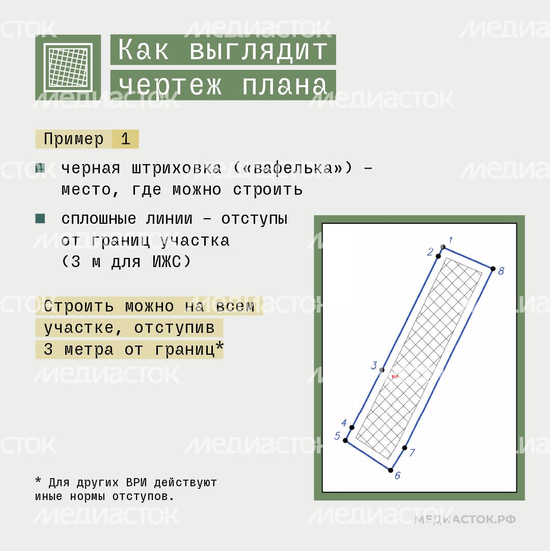 Градостроительный план квадрат 04