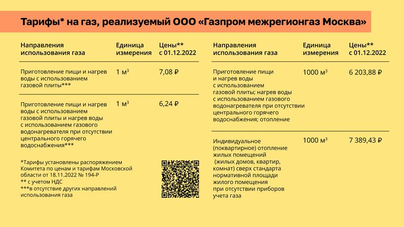 Тарифы на газ
