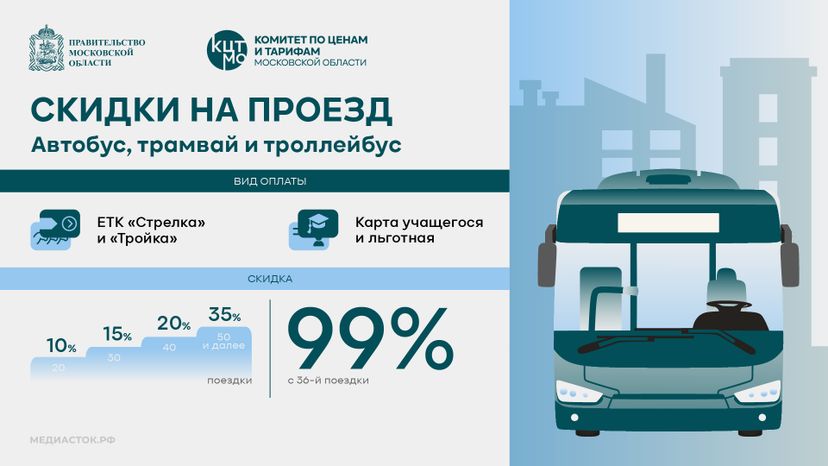 Тарифы на проезд горизонталь 03