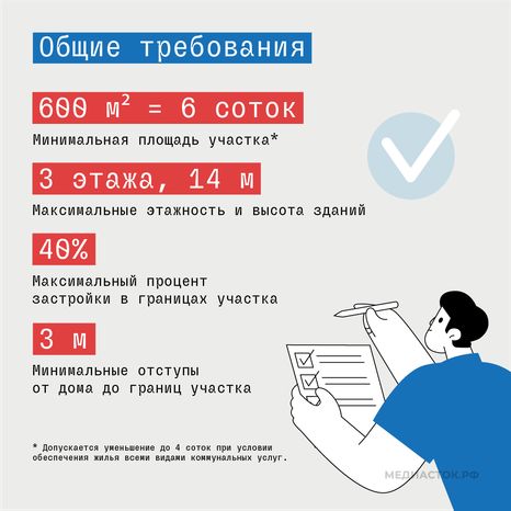 Новые требования к ИЖС Подмосковья квадрат 02