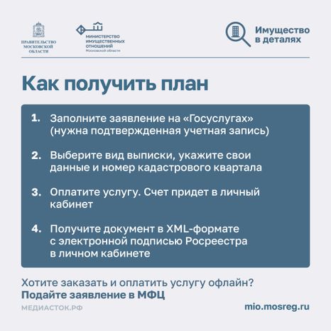 Что такое кадастровый план Квадрат 07