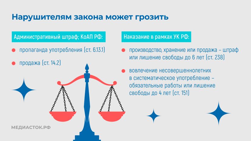 Веселящий газ горизонталь 10