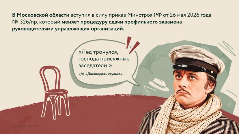 Квалификации директоров УК Горизонталь 02