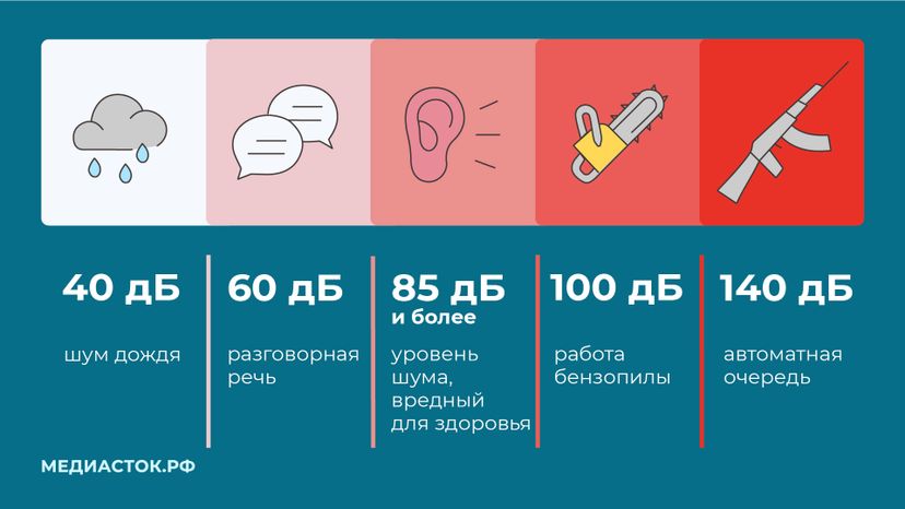 Могут ли наушники привести к тугоухости горизонталь 06