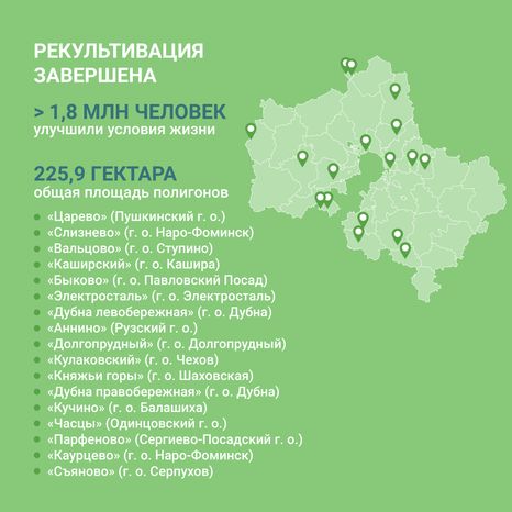Рекультивация полигонов ТКО квадраты (3).png