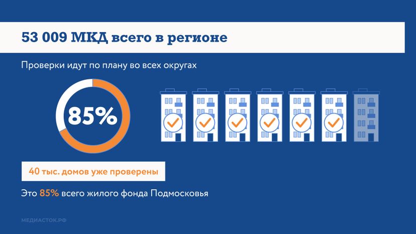 Подмосковье готовит МКД к зиме горизонталь 05
