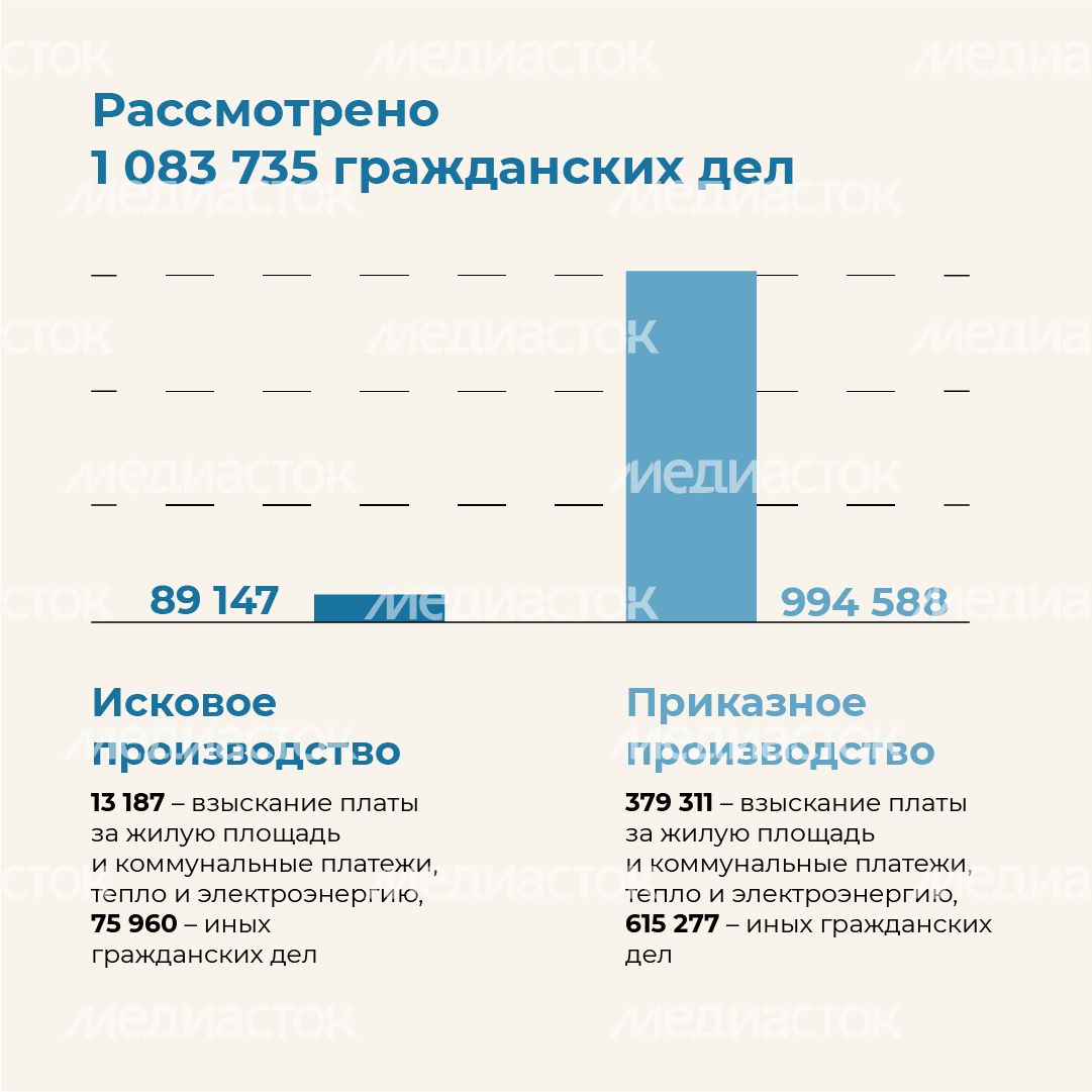Итоги работы мировых судей - квадрат-03 Итоги работы мировых судей - квадрат-03