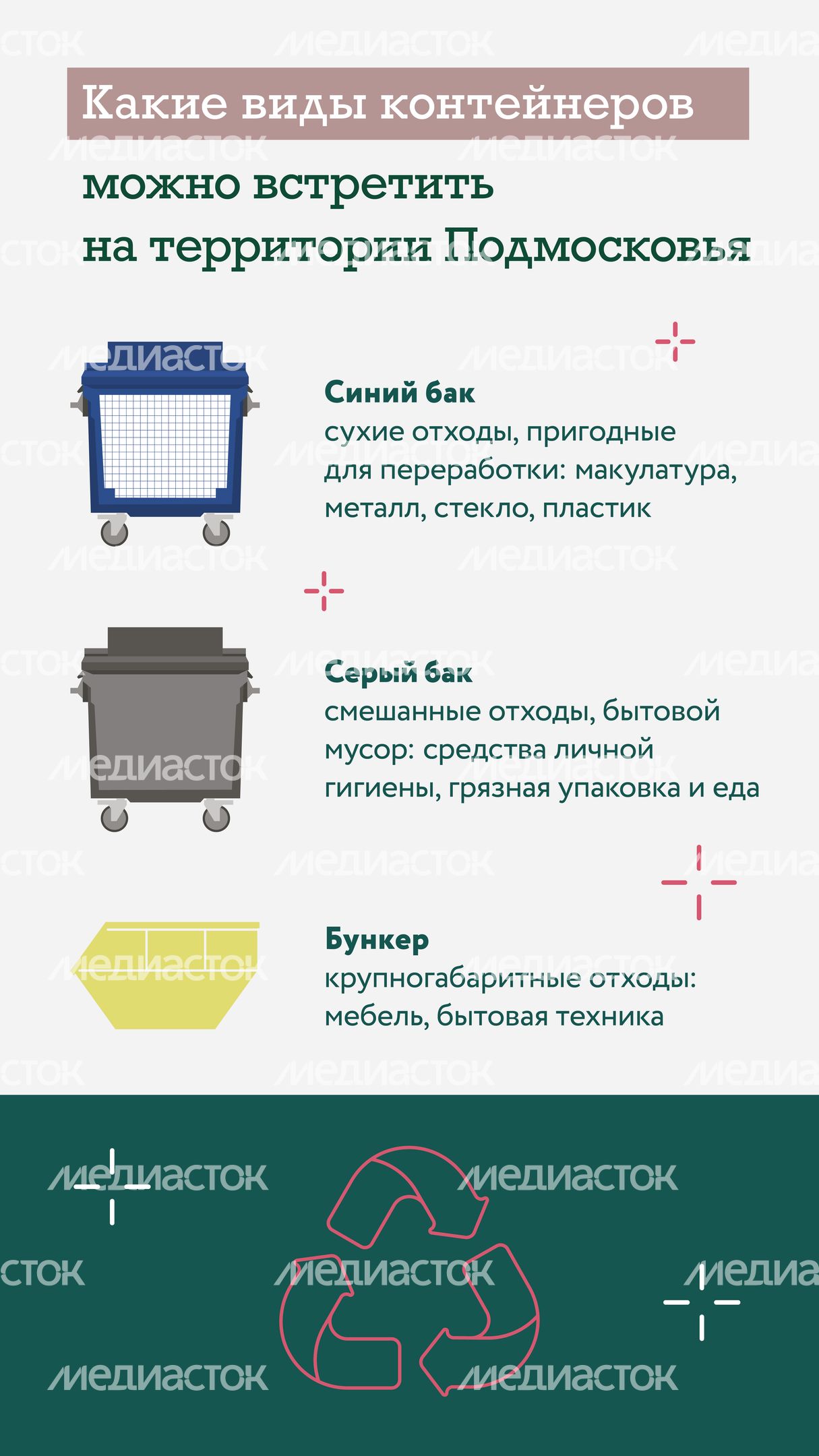 правила использования контейнеров для отходов в подмосковье вертикаль 03 правила использования контейнеров для отходов в подмосковье вертикаль 03
