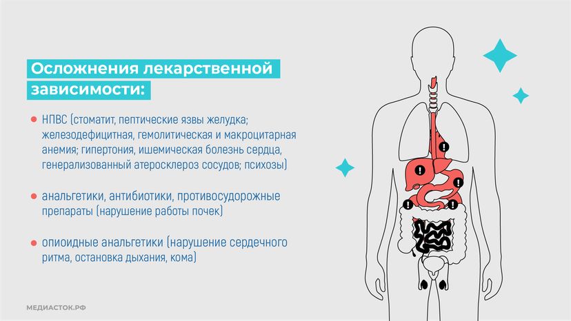 Лекарственная зависимость горизонталь 10