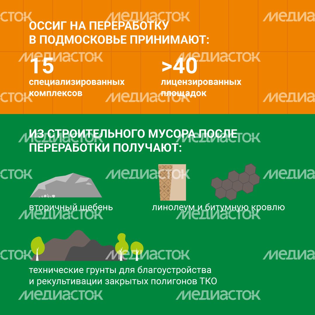 Правила утилизации строительных отходов квадрат (5).png
