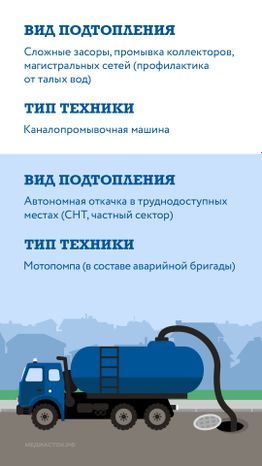 Как устраняют подтопления вертикаль 05