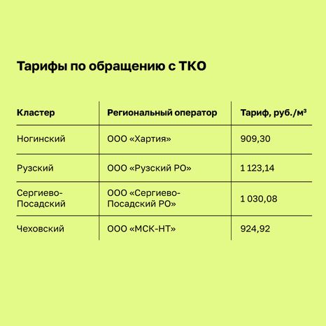 Тарифы на вывоз мусора