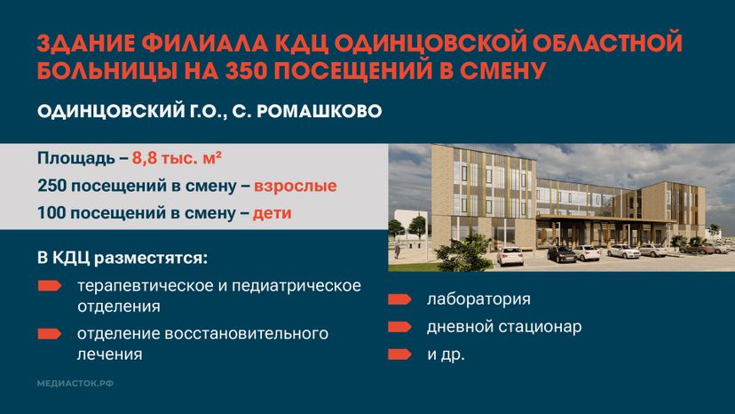 Больницы и СМП горизонталь 03