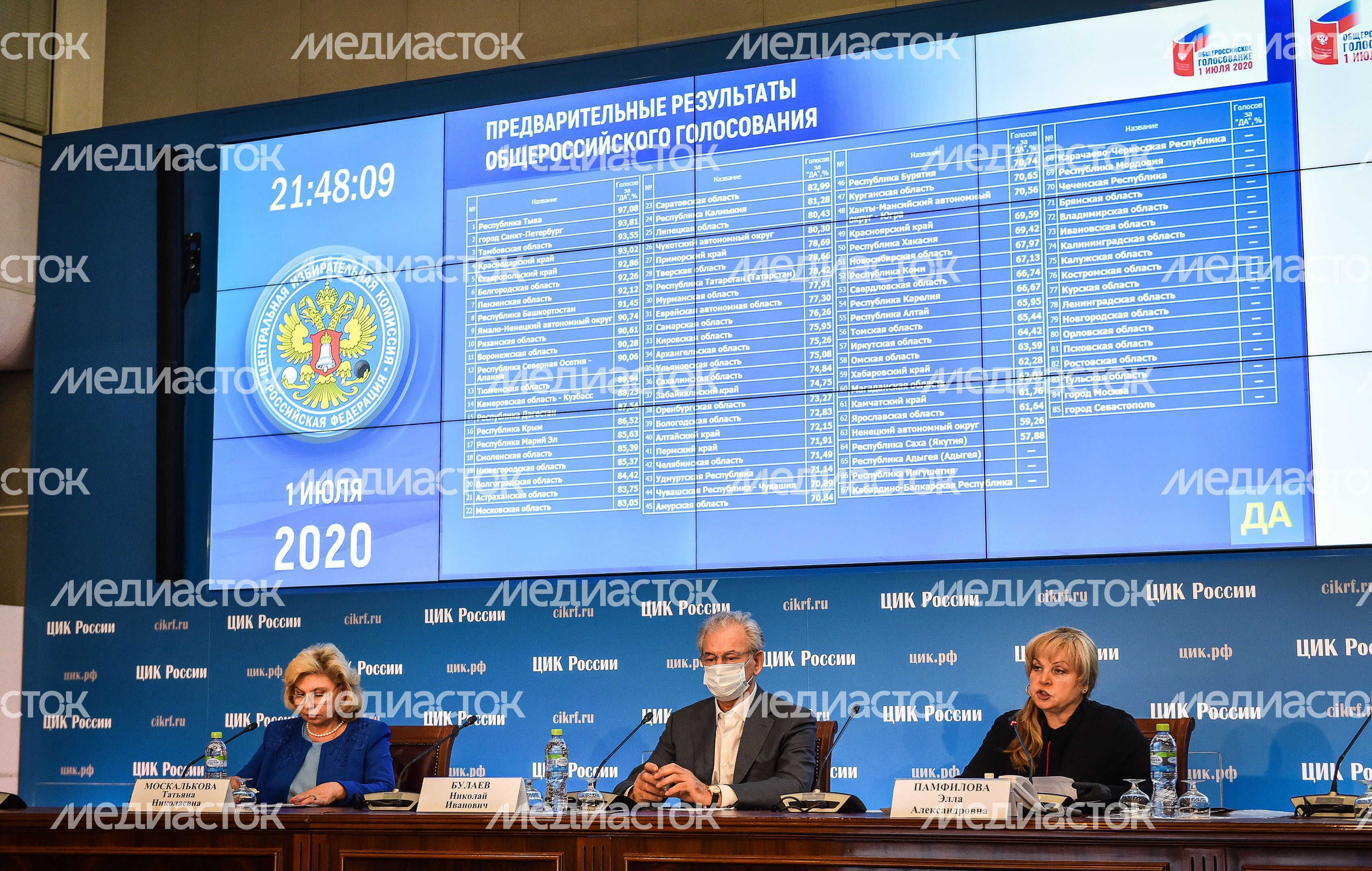 Подведение итогов голосования по внесению поправок в Конституцию РФ