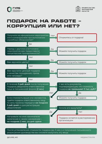 Можно ли получать подарки на работе и какие А4 01