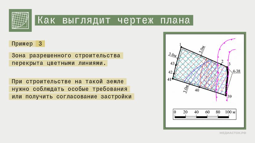 Градостроительный план горизонталь 06