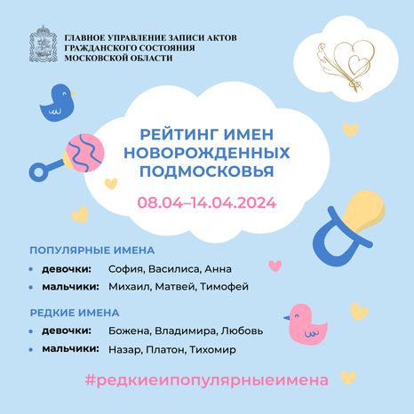 Рейтинг имен-08
