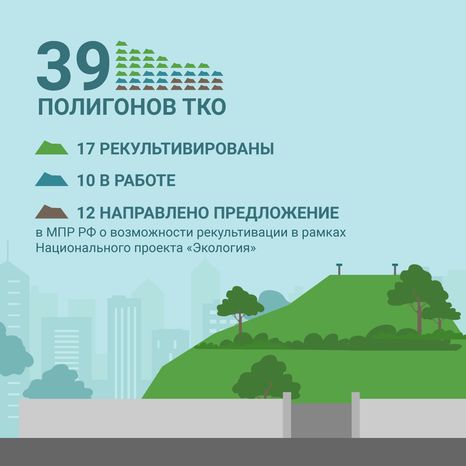 Рекультивация полигонов ТКО квадраты (2).png