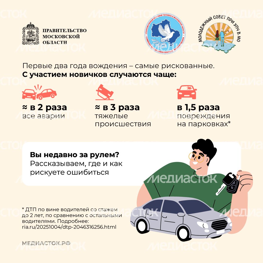 Ошибки молодых водителей квадрат 02 Ошибки молодых водителей квадрат 02