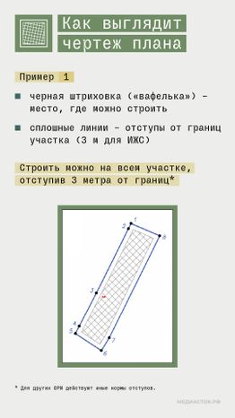 Градостроительный план вертикаль 04