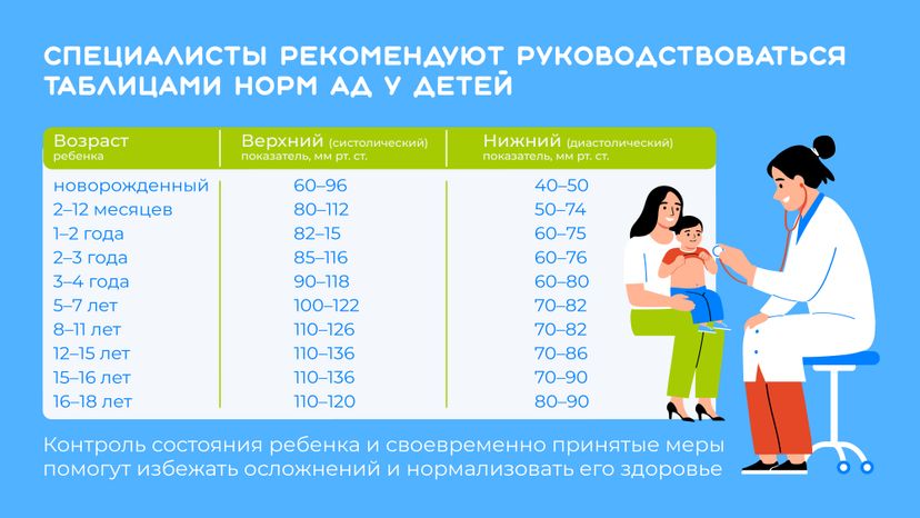 Артериальная гипертензия у детей_Горизонталь-05.jpg