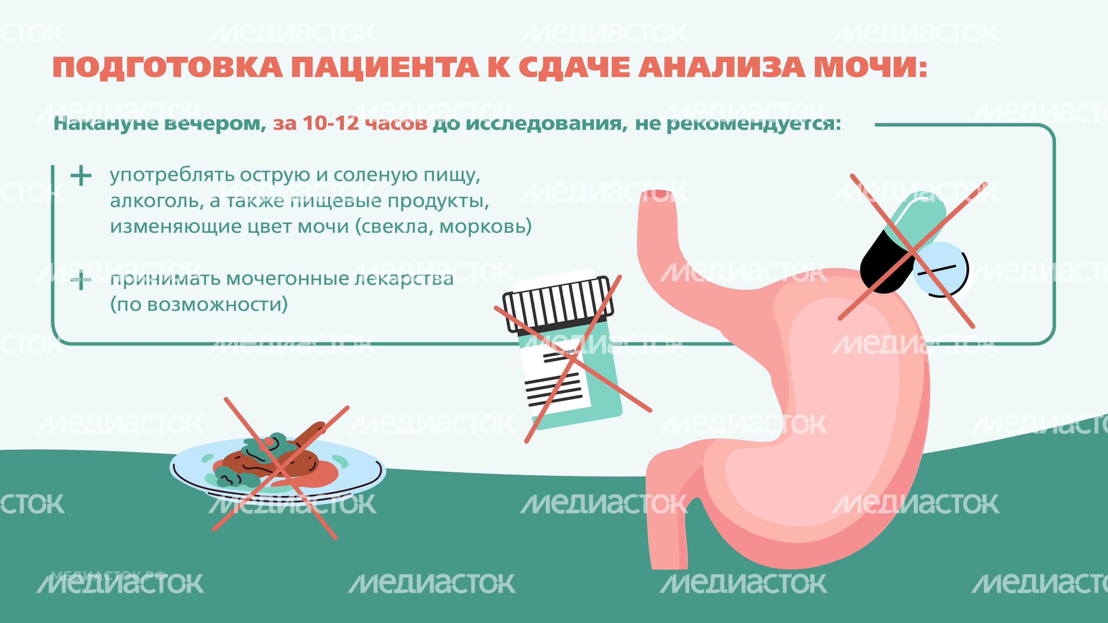Подготовка к исследованию мочи Горизонталь 03 Подготовка к исследованию мочи Горизонталь 03