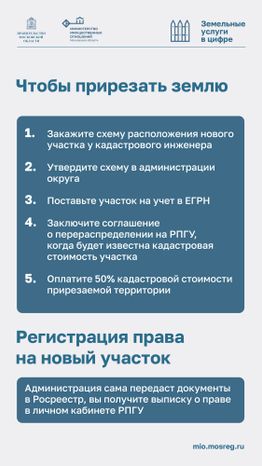 Как увеличить участок с помощью прирезки вертикаль 06