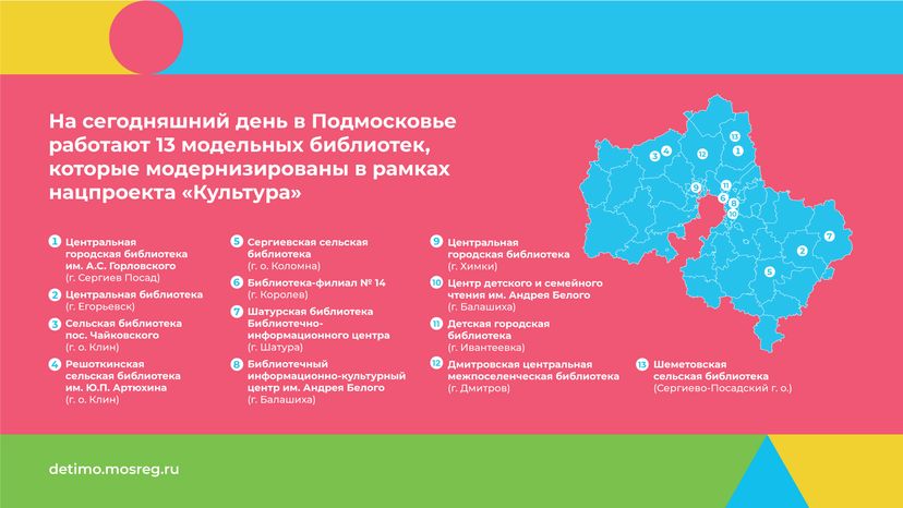 День библиотек - Модельные библиотеки