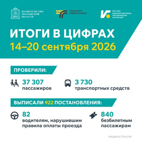 Итоги в цифрах 14-20 сентября Квадрат 02