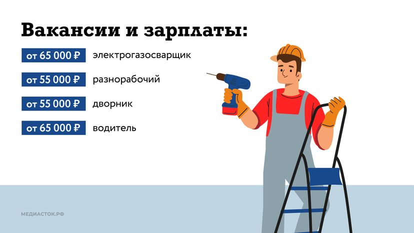 Вакансии горизонталь 03