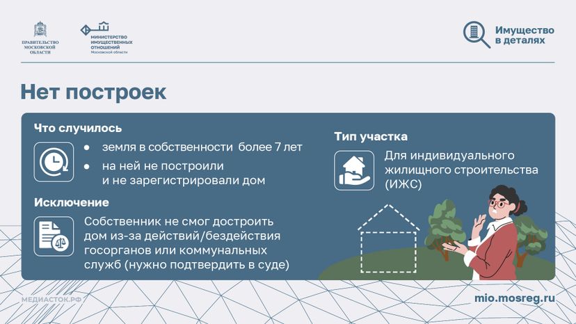 Неиспользование земельных участков горизонталь 06